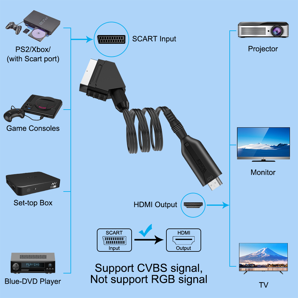 Scart to HDMI Converter 1080P  - огляд і ціна Scart To Hdmi