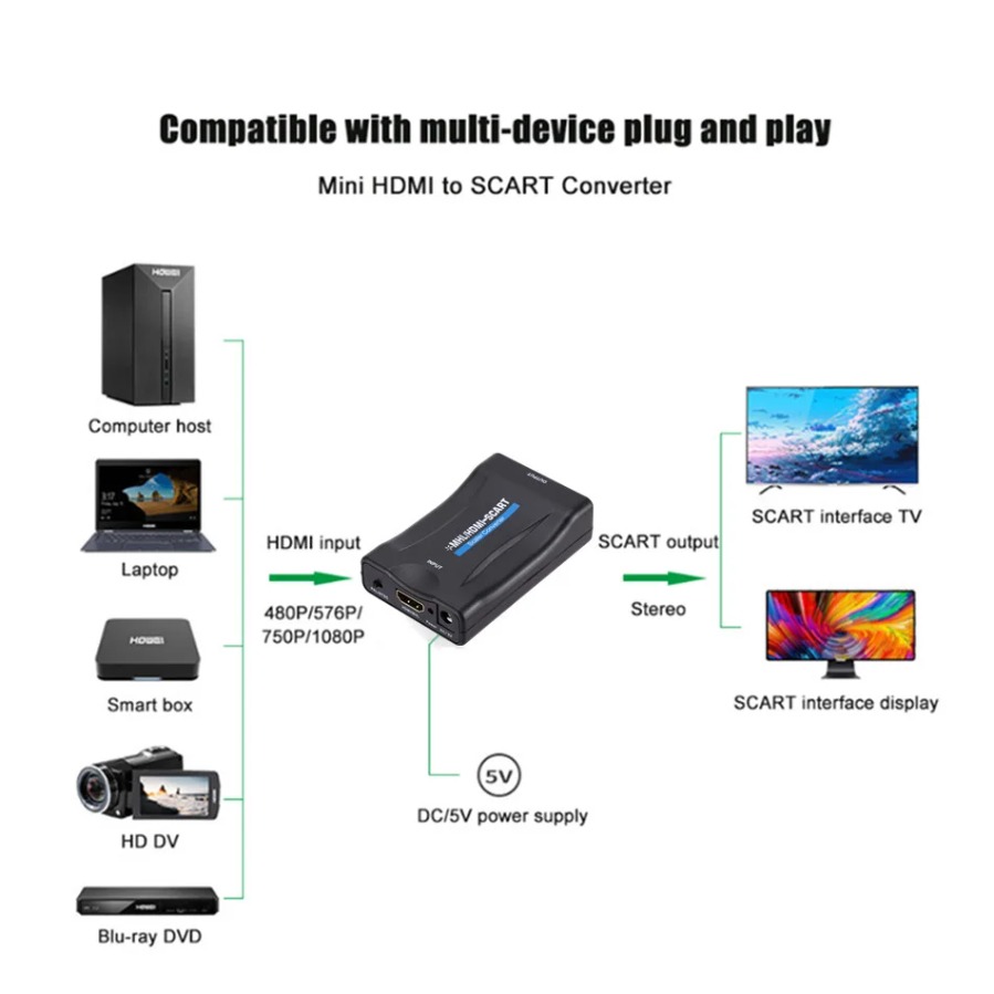 1080P HDMI-Compatible to Scart - огляд і ціна Scart To Hdmi